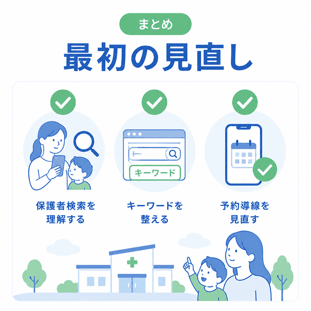 小児科広告で最初に見直す保護者検索、キーワード、予約導線をチェックリストで整理したイラスト