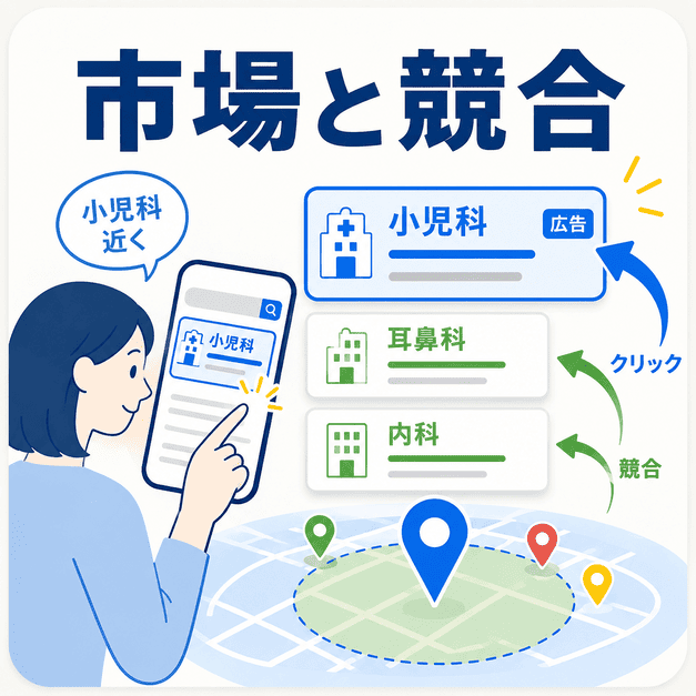 保護者がスマホで小児科を検索し、競合医院や地域内の広告表示を比較しているイラスト
