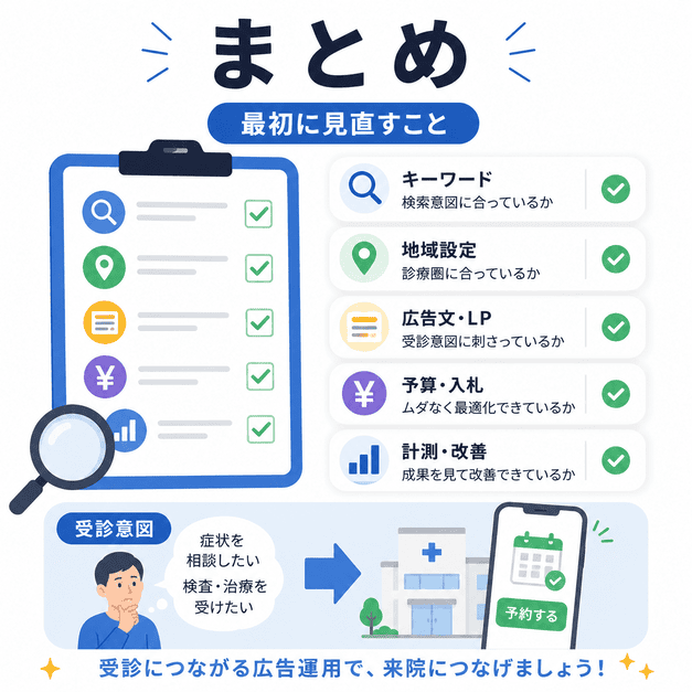 泌尿器科・性病クリニックのGoogle広告で、キーワードや地域設定、LP、予算、計測を見直すチェックリスト図解