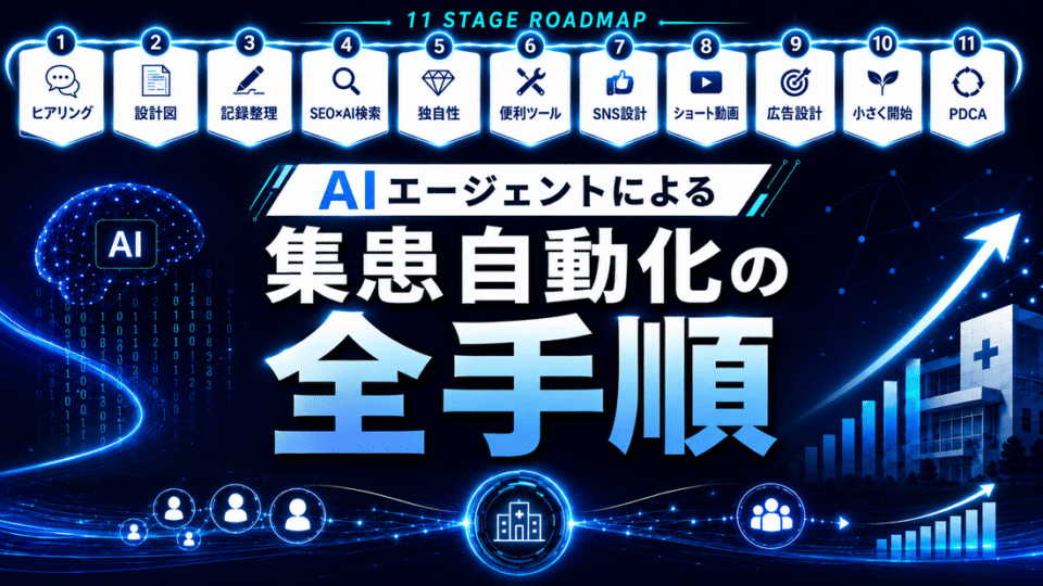 AIエージェントによる集患自動化の全手順