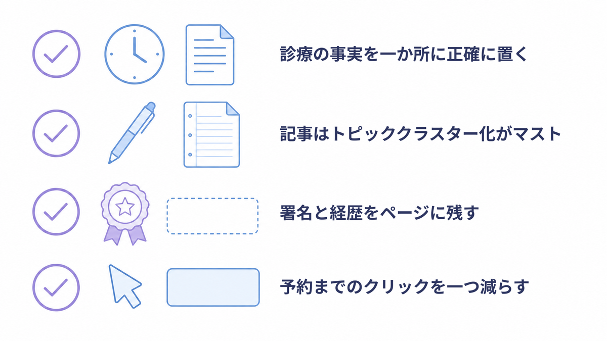 クリニックが見直す四つの項目を並べたチェックリストの図